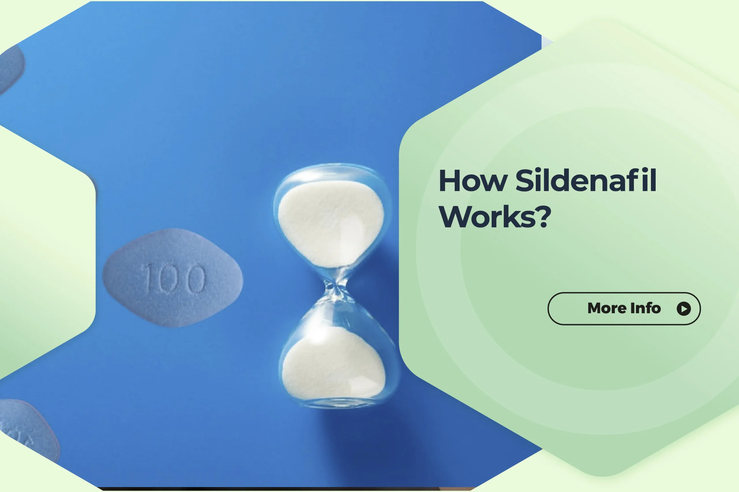 sildenafil works