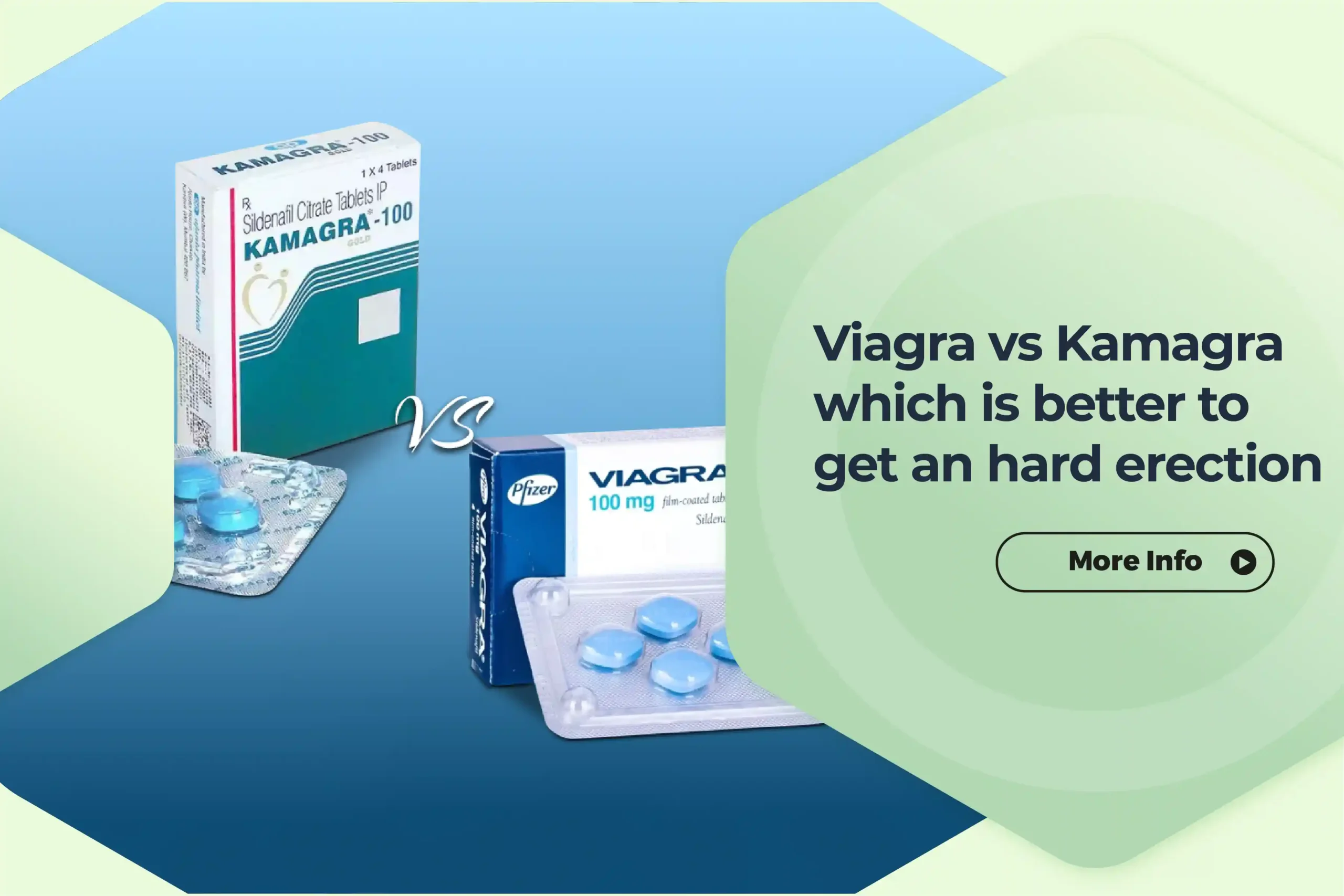 Viagra vs Kamagra