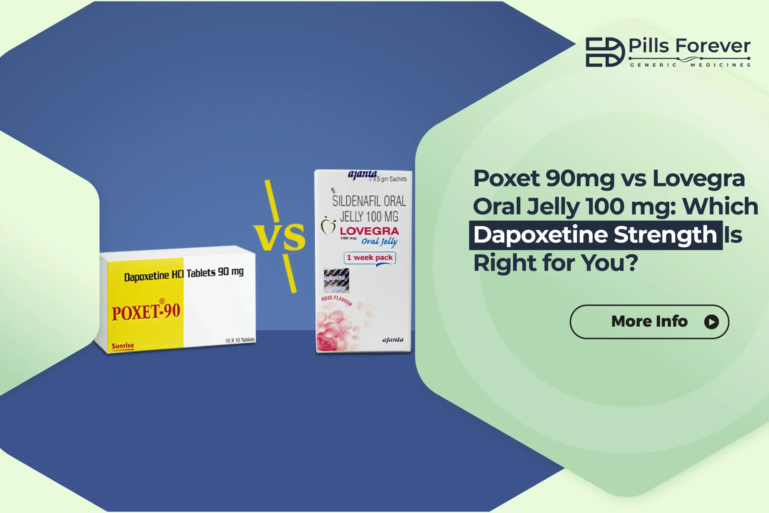 Poxet 90mg vs Lovegra Oral Jelly 100mg