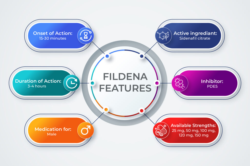 infographics 1